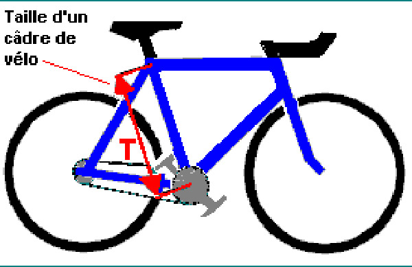 Comment savoir quelle taille de vélo choisir?